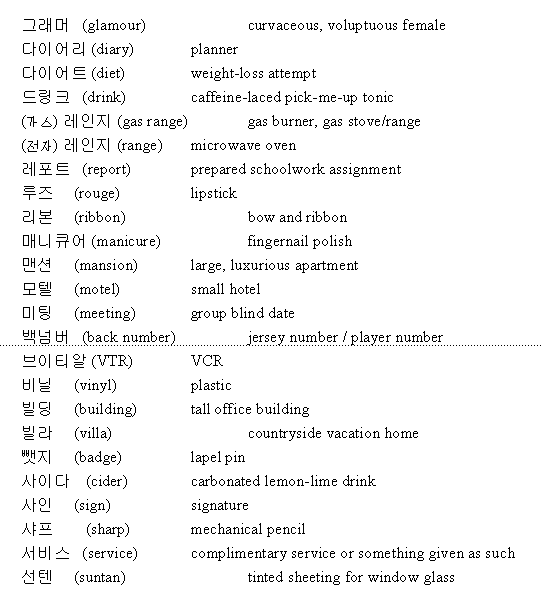 Korean words translated into english - Soft Portal