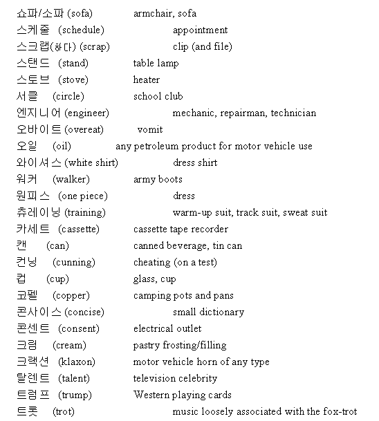 korean words with english meaning